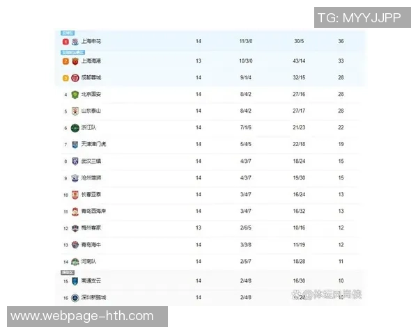 富力与申花激战正酣最新比分揭晓精彩瞬间回顾与赛后分析 富力与申花激战正酣最新比分揭晓精彩瞬间回顾与赛后分析